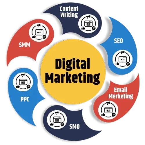 digital  marketing